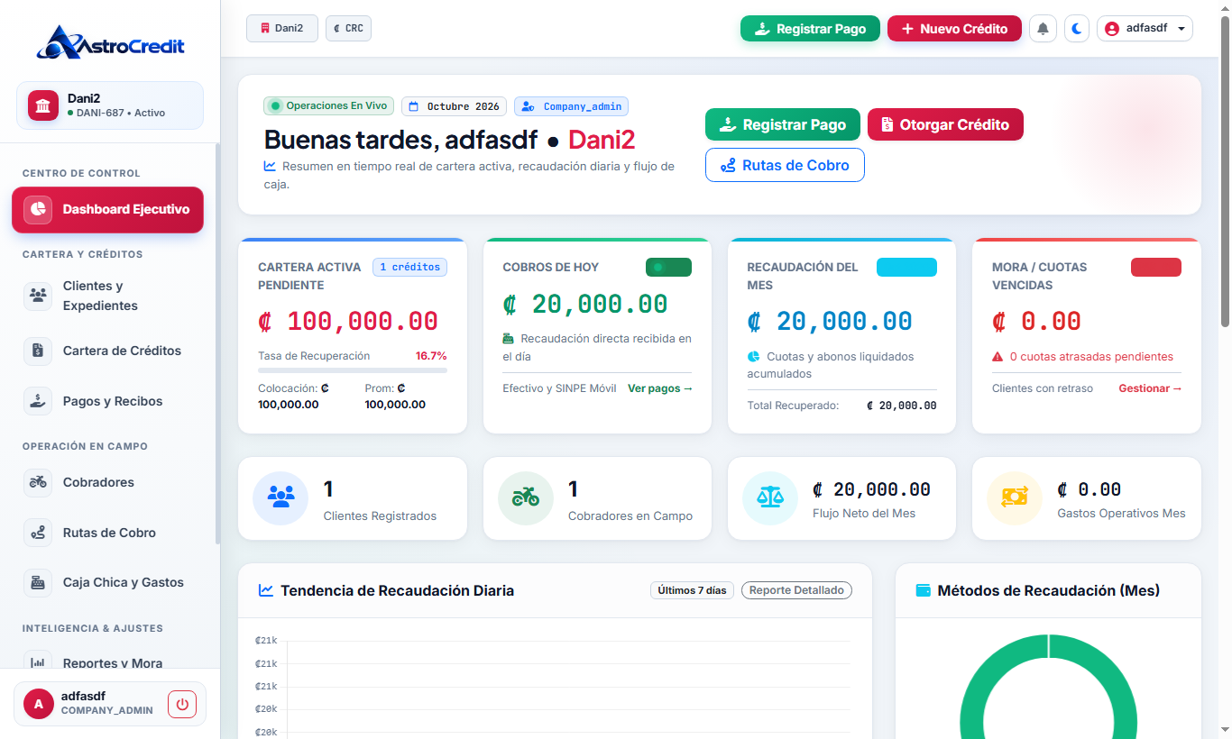 Dashboard Central & KPIs de Cartera