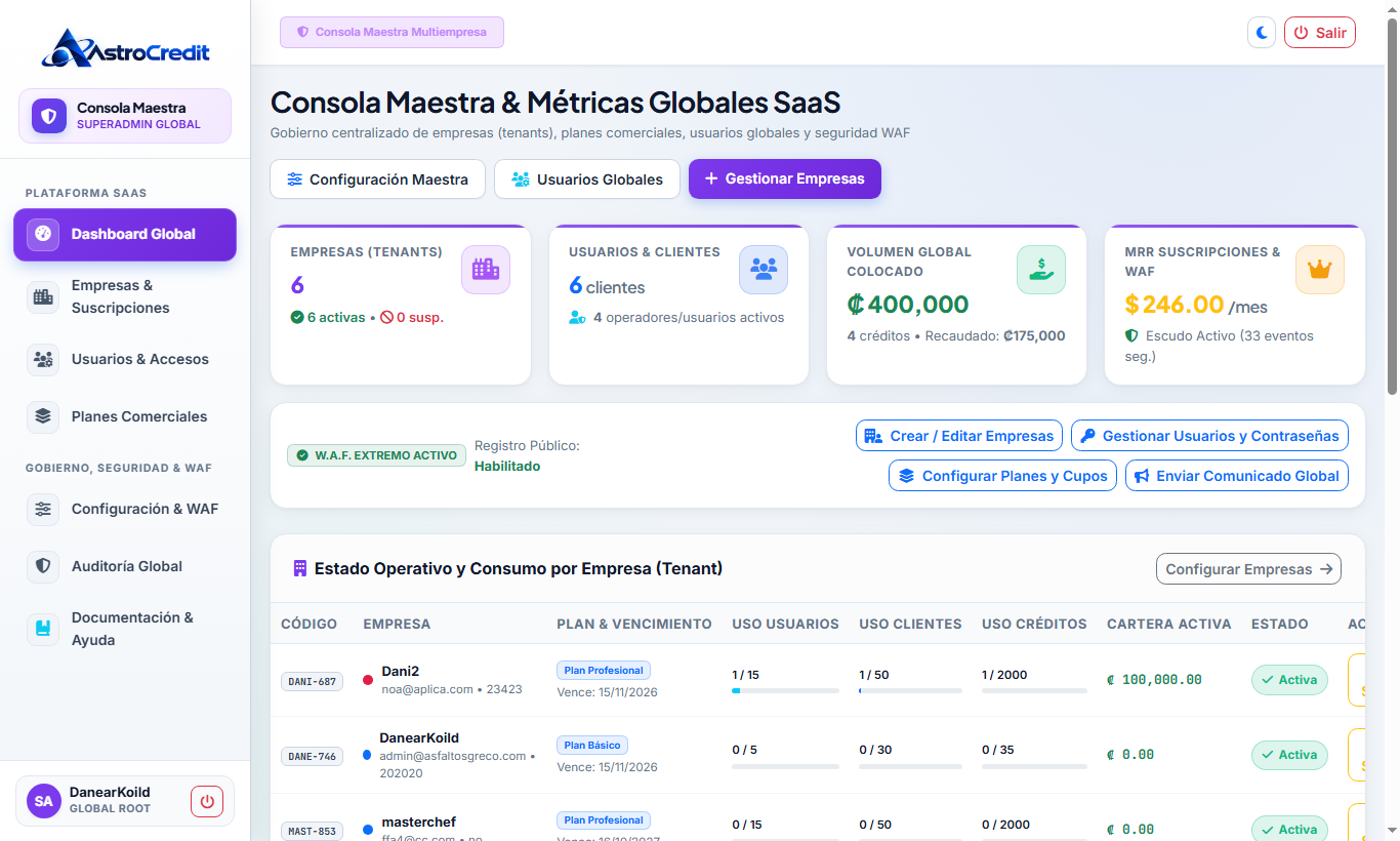 Consola Maestra Global SuperAdmin (SaaS)