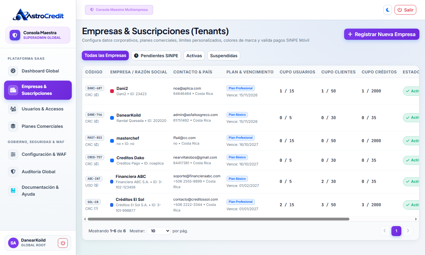 Aprobación & Gestión de Empresas Financieras